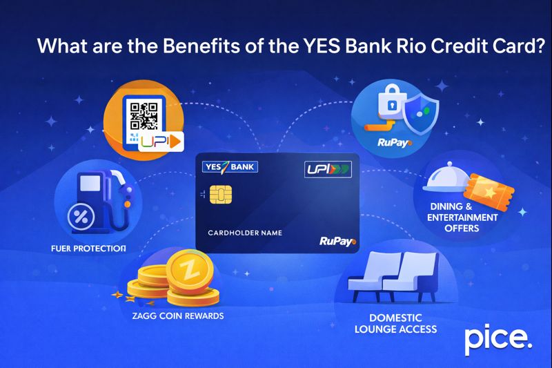 Benefits of the YES Bank Rio Credit Card