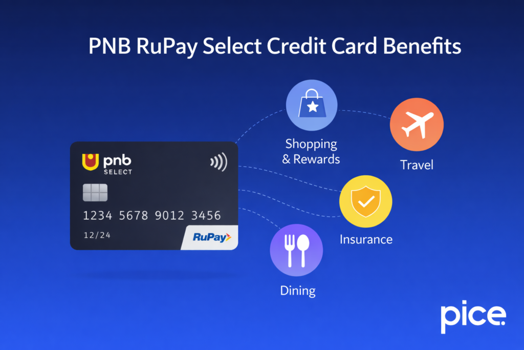PNB RuPay Select Credit Card Benefits