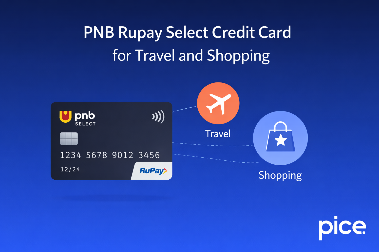 pnb rupay select credit card