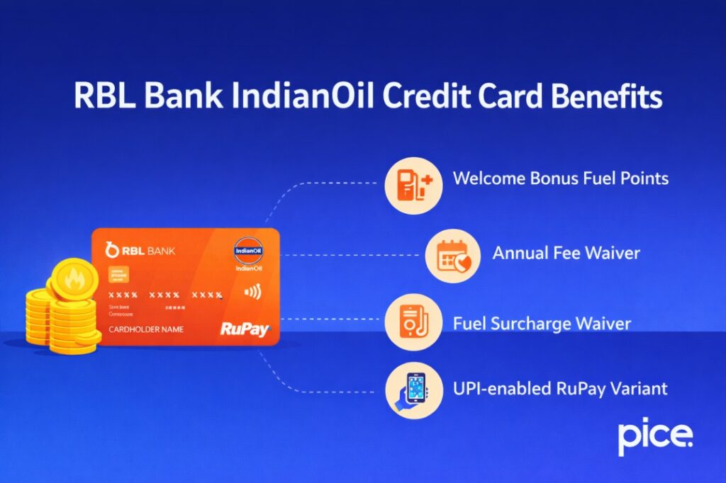 RBL Bank IndianOil Credit Card Benefits