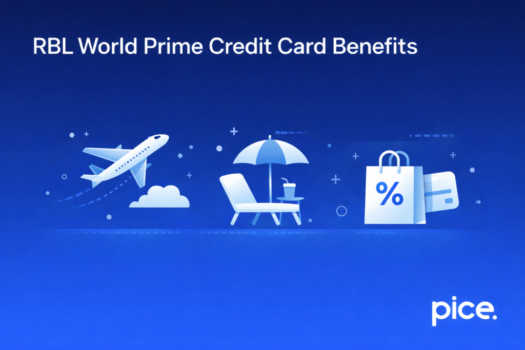 RBL World Prime Credit Card Benefits