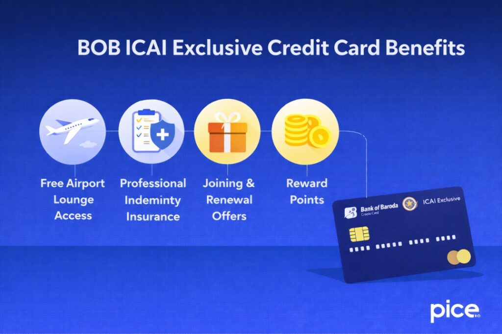 BOB ICAI Exclusive Credit Card Benefits