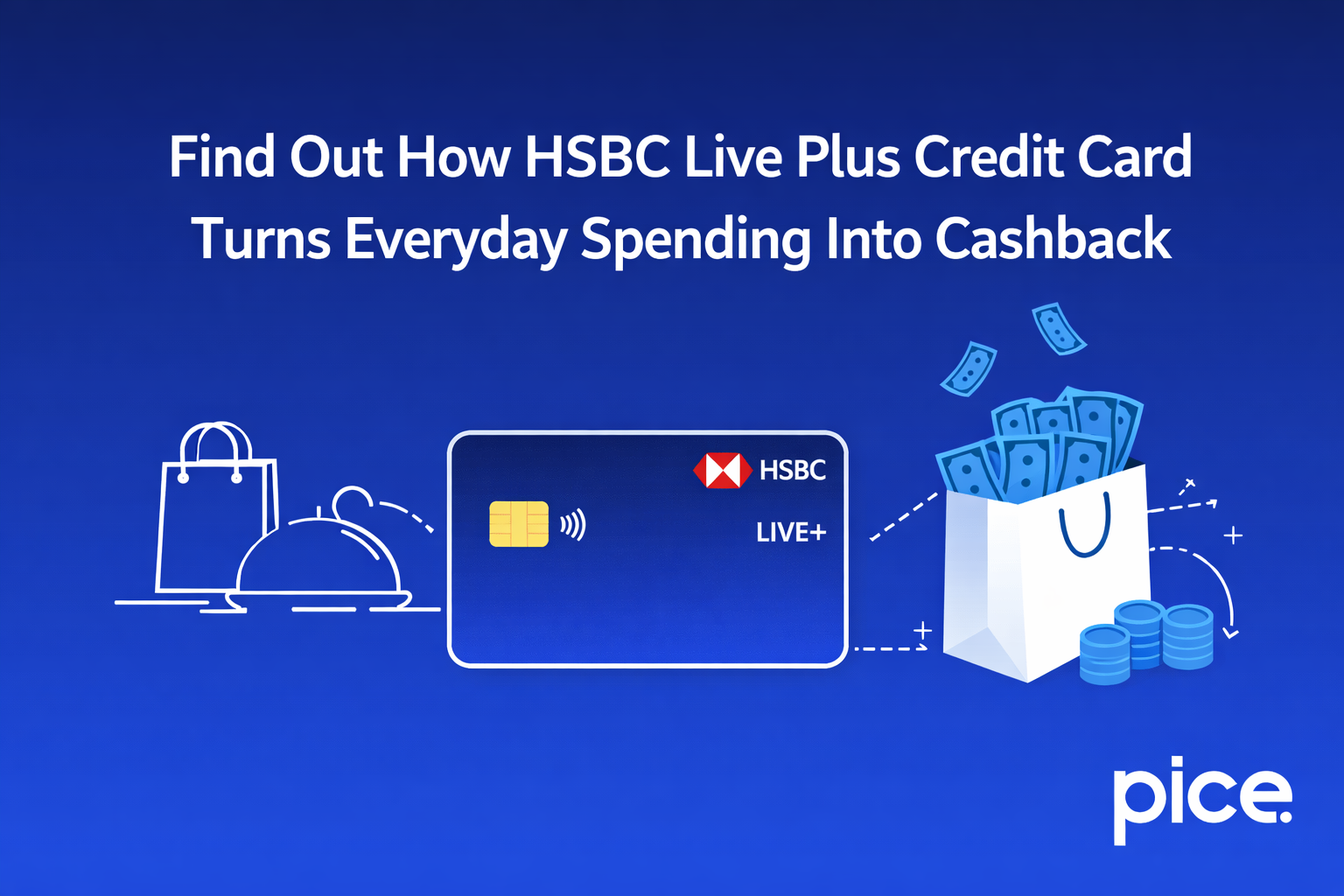 hsbc live plus credit card