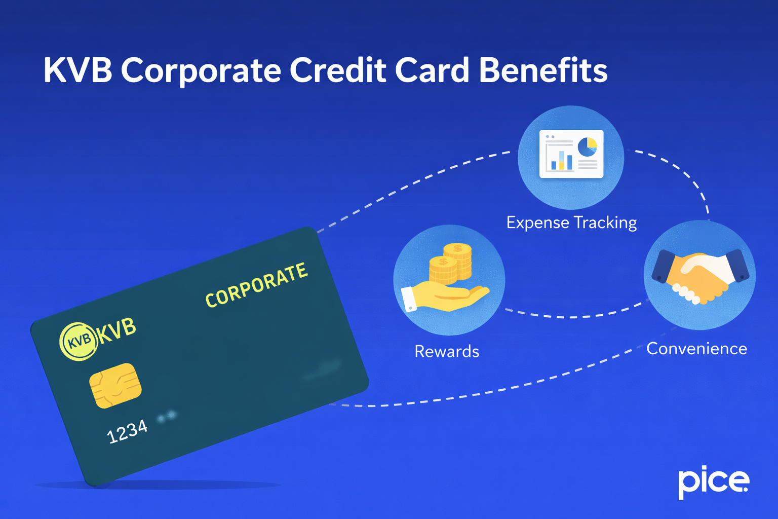 kvb corporate benefits credit card