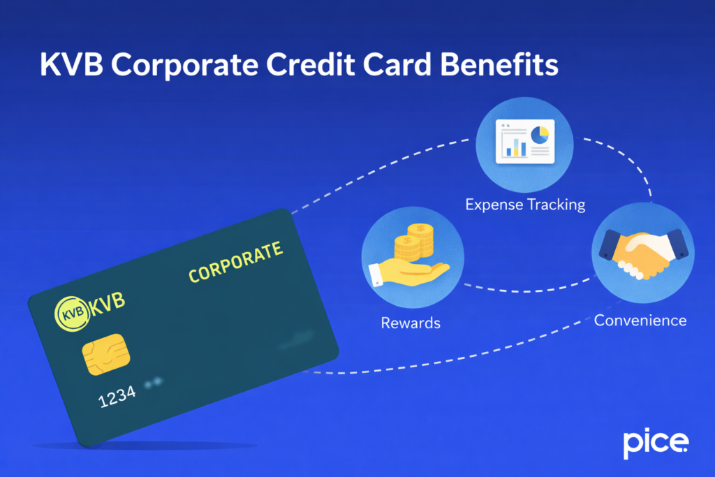 KVB Corporate Credit Card Benefits