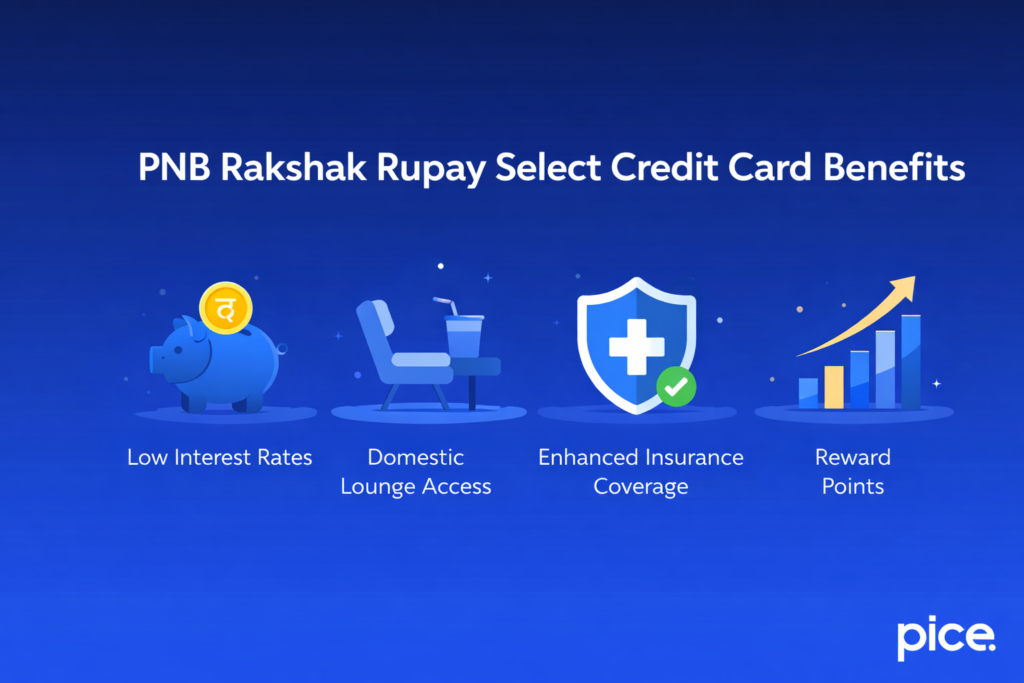 PNB Rakshak Rupay Select Credit Card Benefits