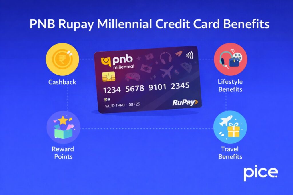 PNB Rupay Millennial Credit Card Benefits