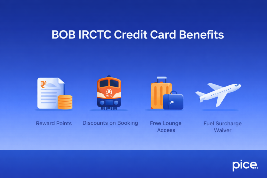 BOB IRCTC Credit Card Benefits