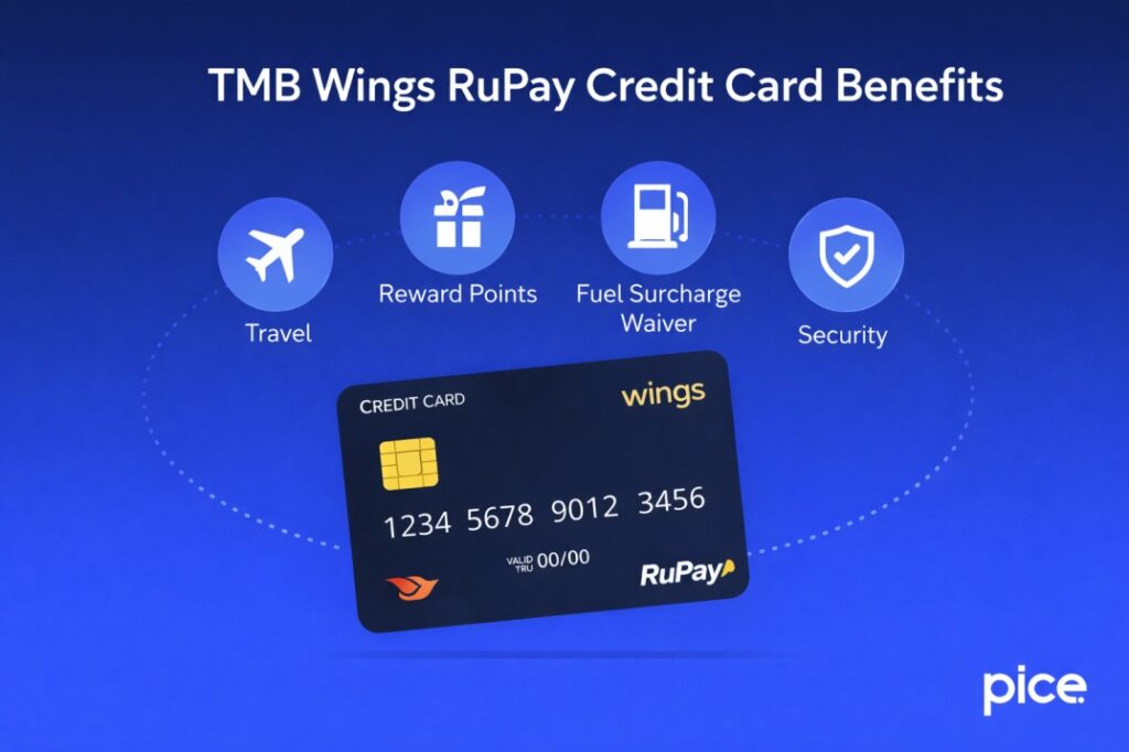 TMB Wings RuPay Credit Card Benefits
