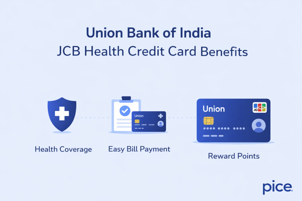 Union Bank of India JCB Health Credit Card Benefits
