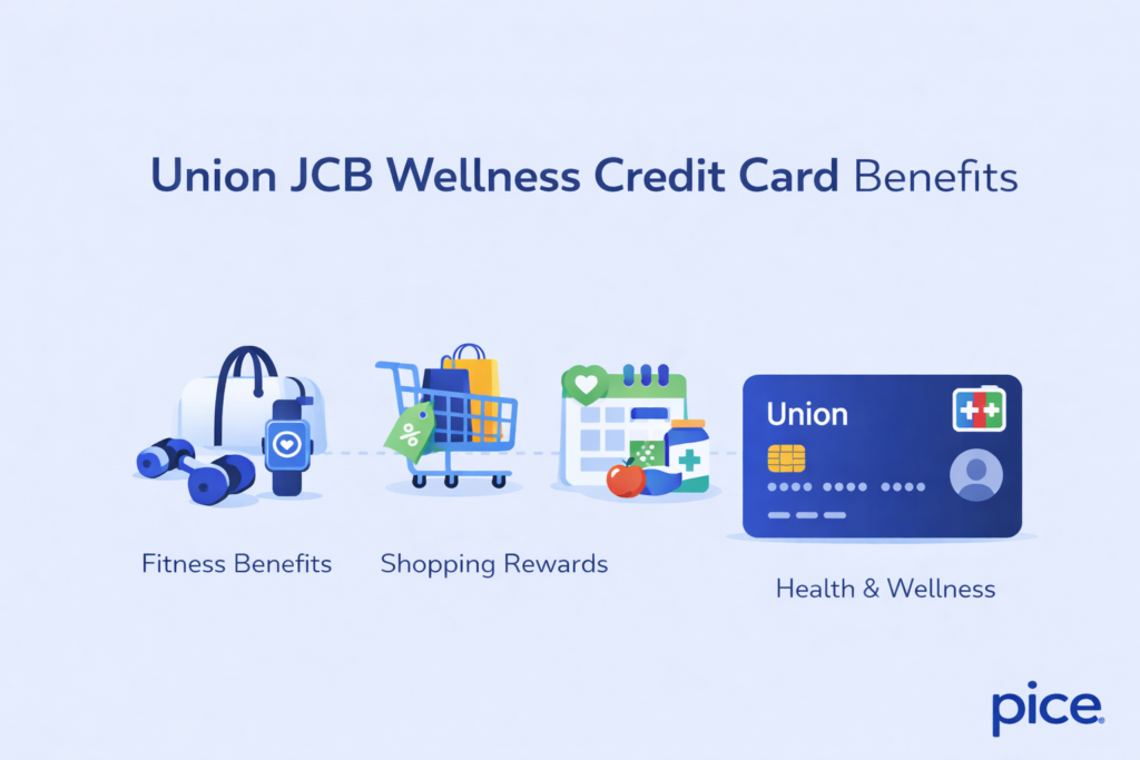Union JCB Wellness Credit Card Benefits