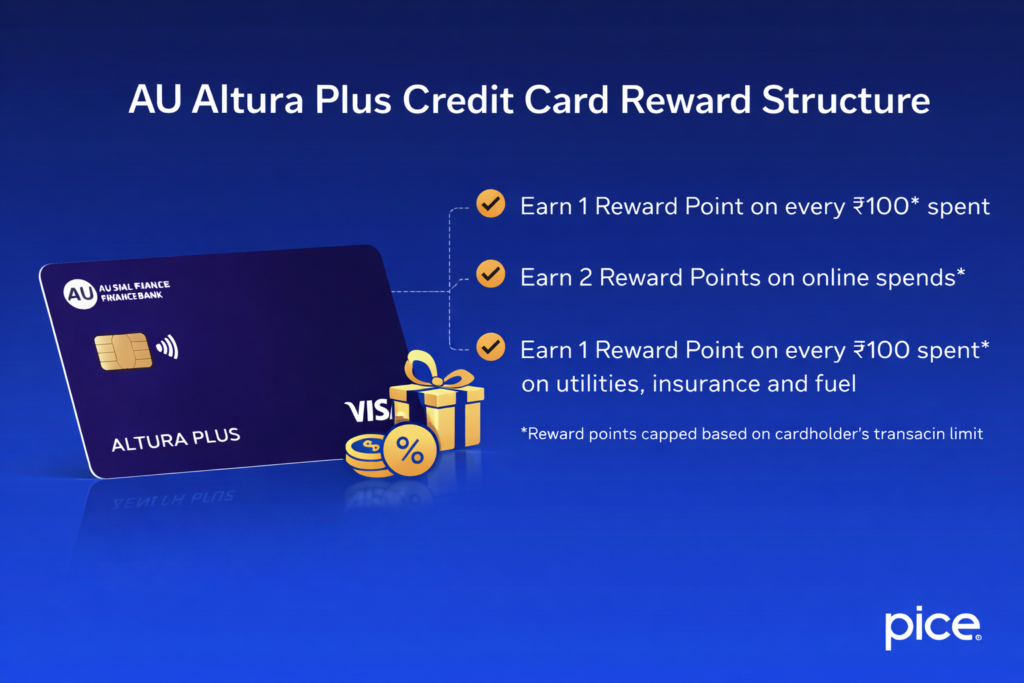 AU Altura Plus Credit Card Rewards
