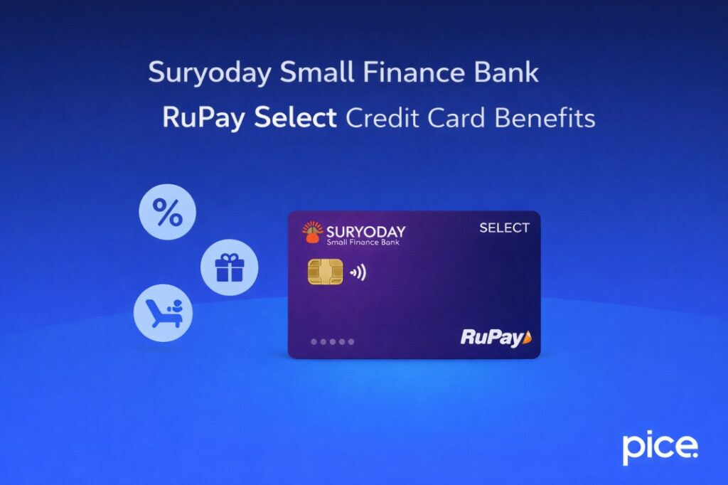 Suryoday Small Finance Bank RuPay Select Credit Card Benefits