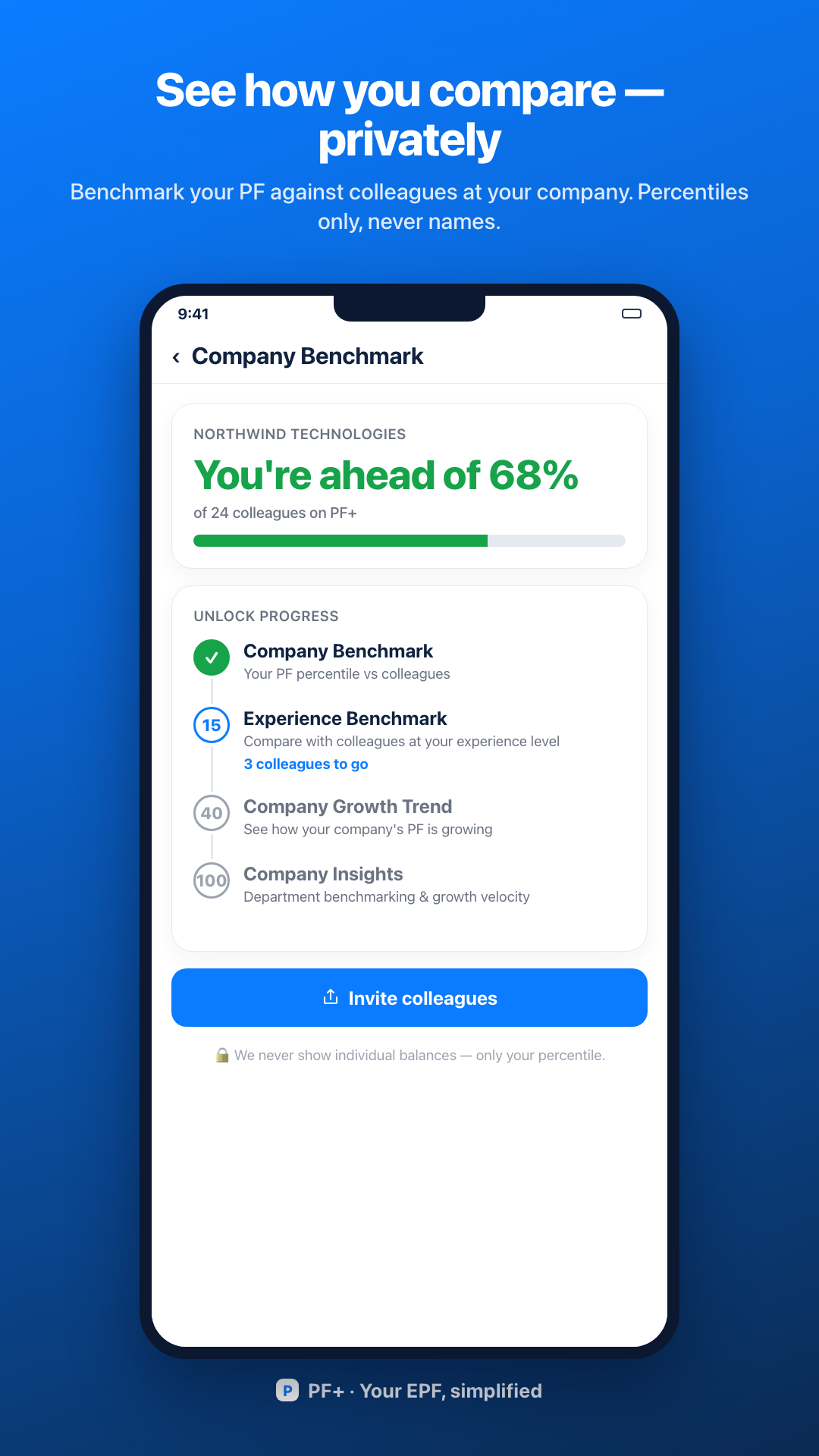 PF+ company benchmark insights